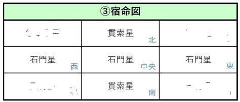 貫索|＜貫索星・石門星＞算命学の星が持つ特徴とは？／陽。